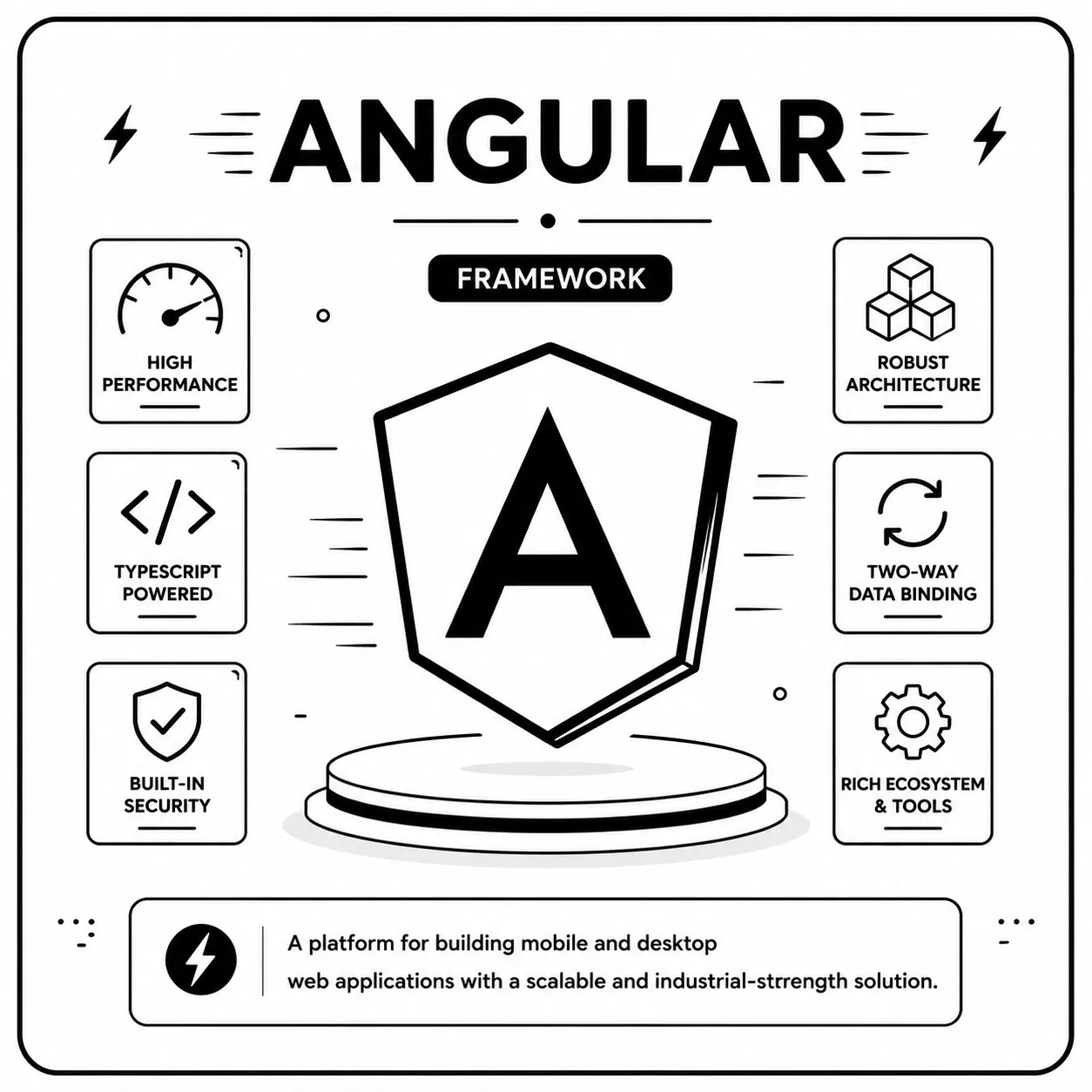 Angular – “The Structured Architect”