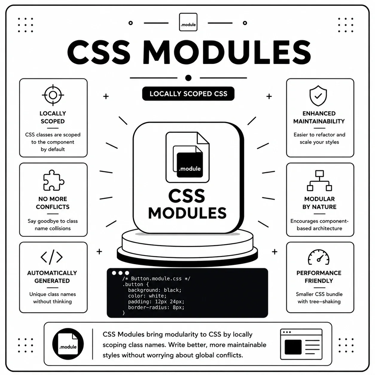 CSS Modules – “The Scoped Stylist”