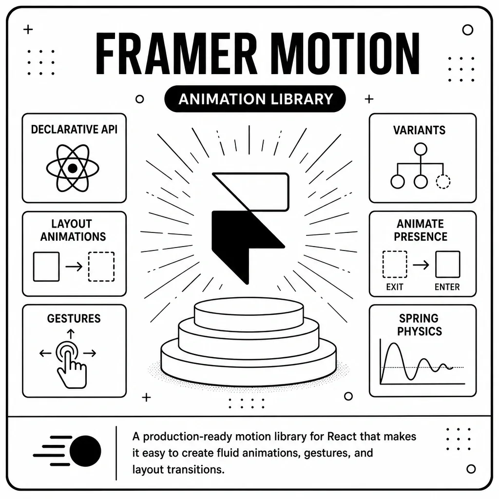 Framer Motion – “React’s Choreographer”