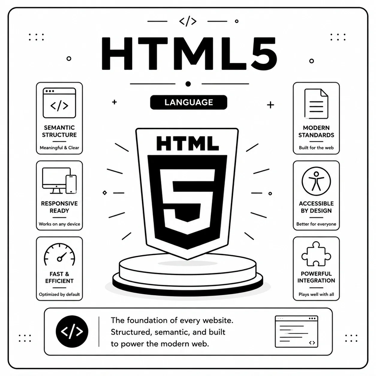 HTML – “The Skeleton of the Web”