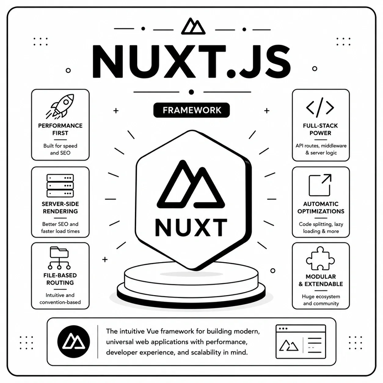 Nuxt.js – “The Full-Stack Nomad”
