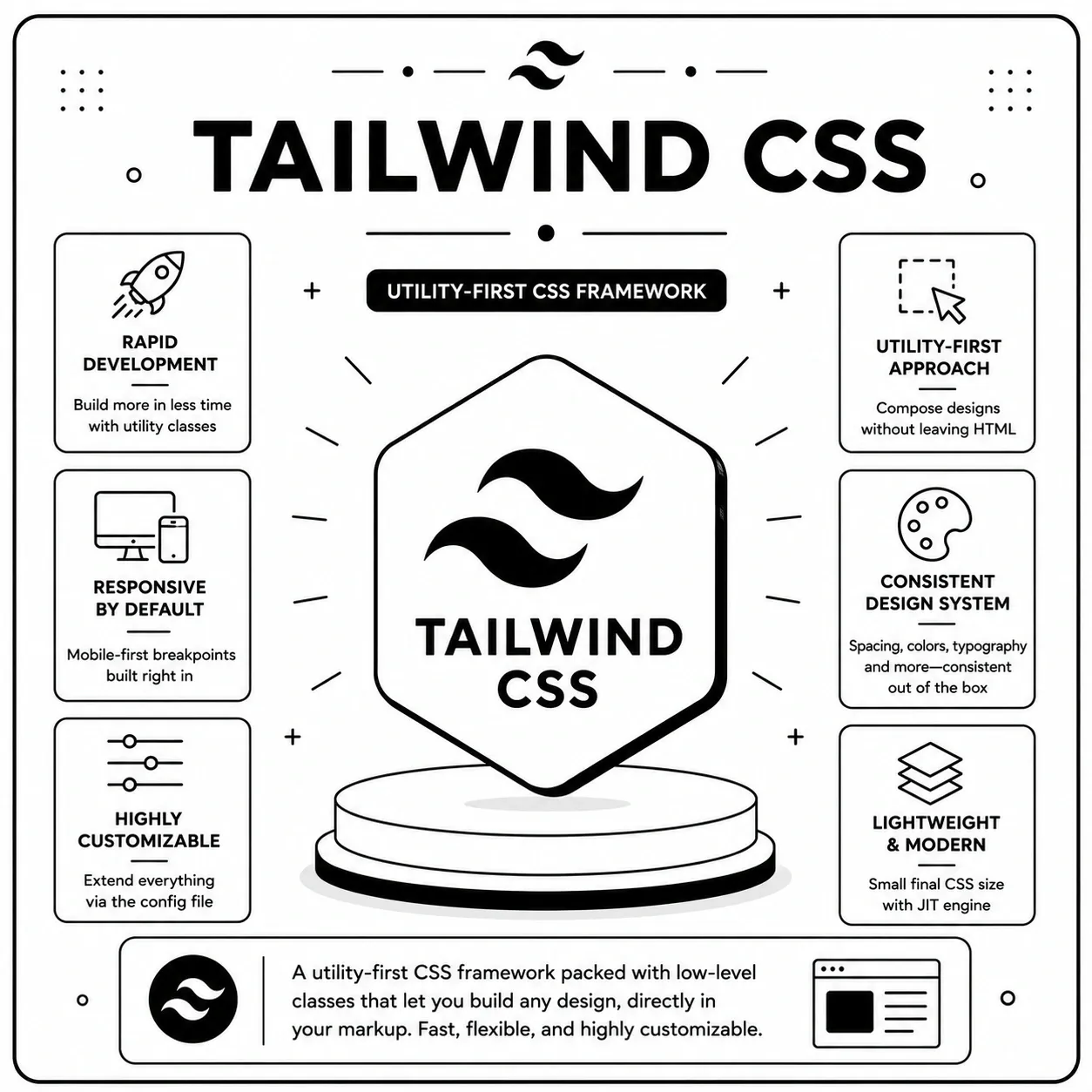 Tailwind CSS – “The Utility Tailor”