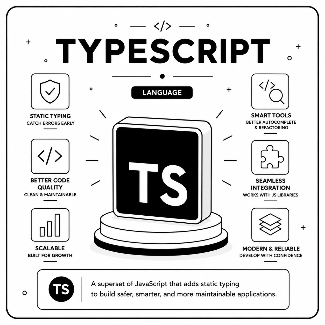 TypeScript – “The Blueprint Before the Build”
