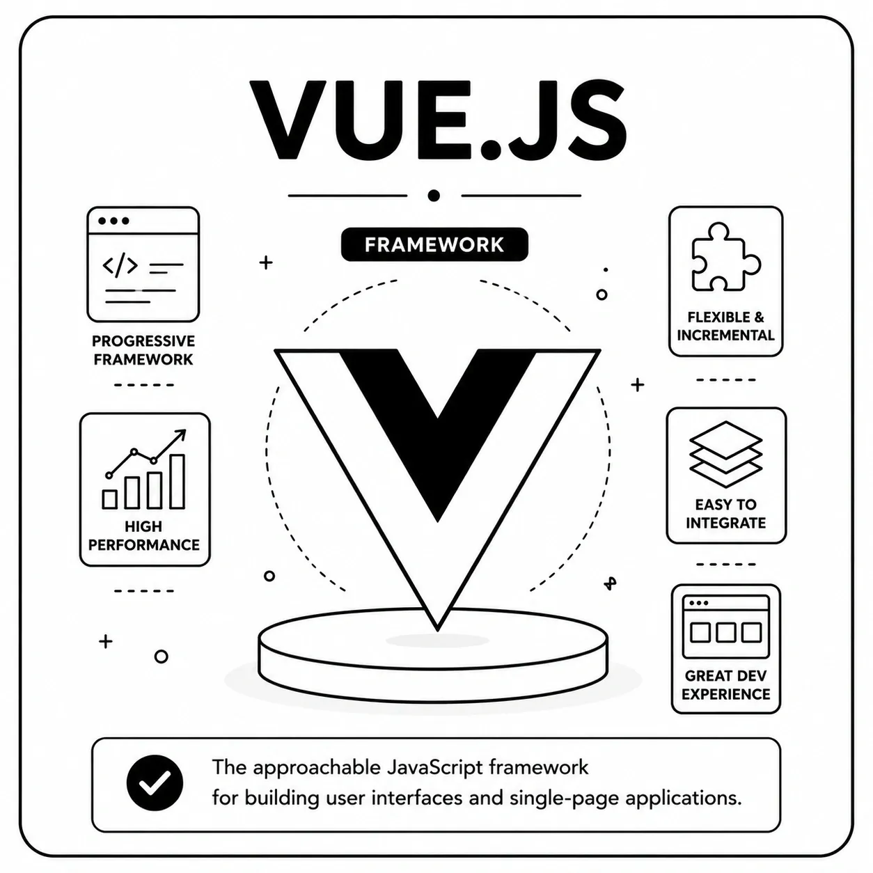 Vue.js – “The Component Gardener”